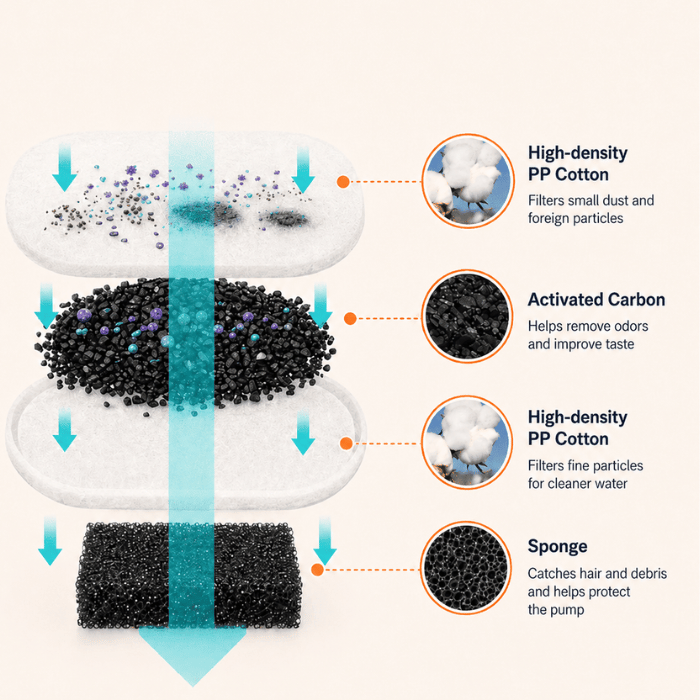 KittySip™ Replacement Filters