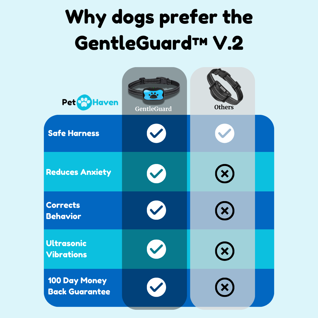 GentleGuard™ - Anti Anxiety Bark Collar